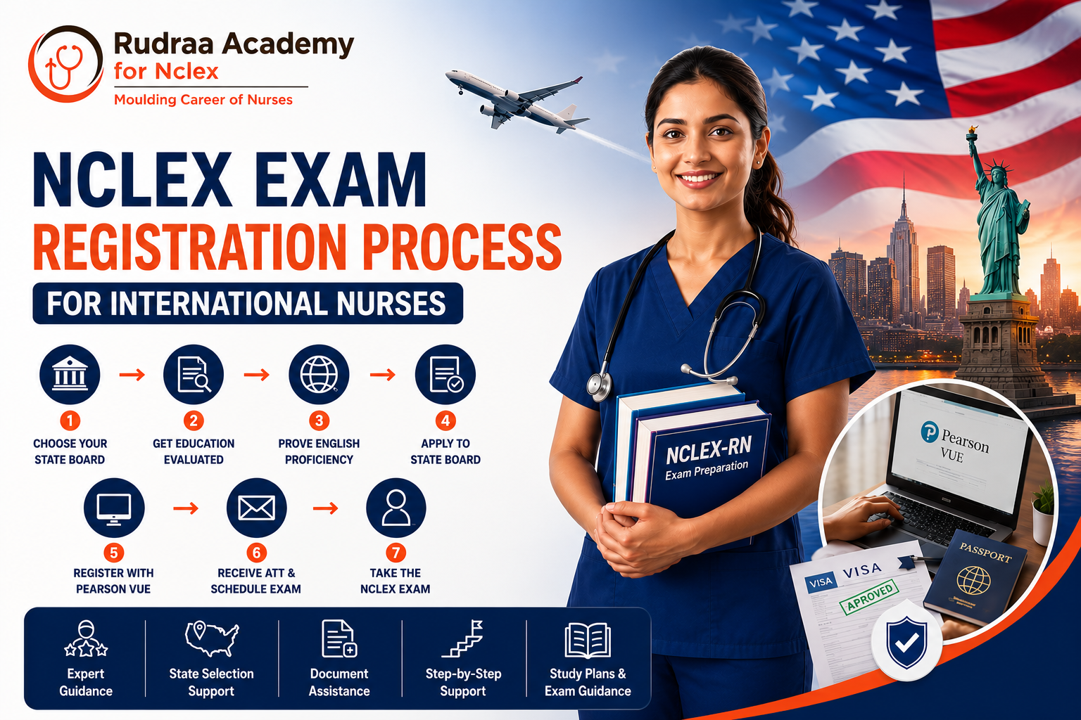 NCLEX Exam Registration Process A Complete Walkthrough for International Nurses